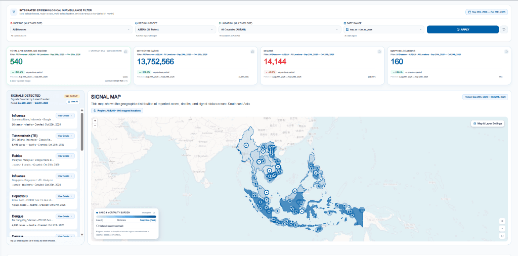 ABVC Integrated Epidemiological Surveillance & Signal Map