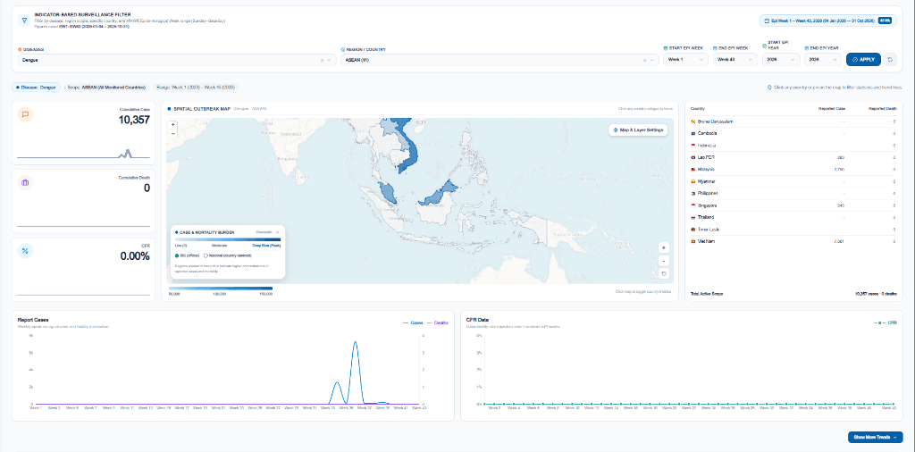 ABVC Spatial Outbreak Surveillance Map